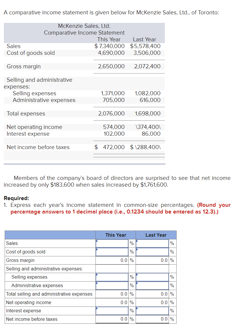 A comparative income statement is given below for McKenzie Sales, Ltd., of