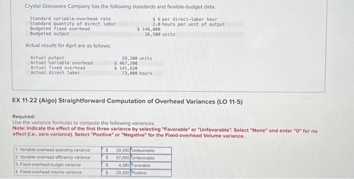 Crystal Glassware Company has the following standards and flexible-budget data. Standard variable-overhead
