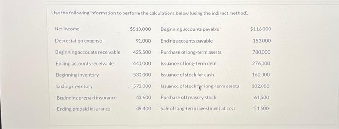Use the following information to perform the calculations below (using the indirect