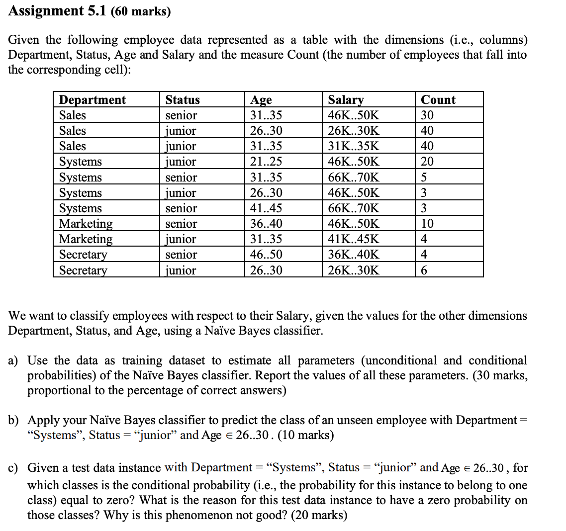 Assignment 5.1 (60 marks) Given the following employee data represented as a