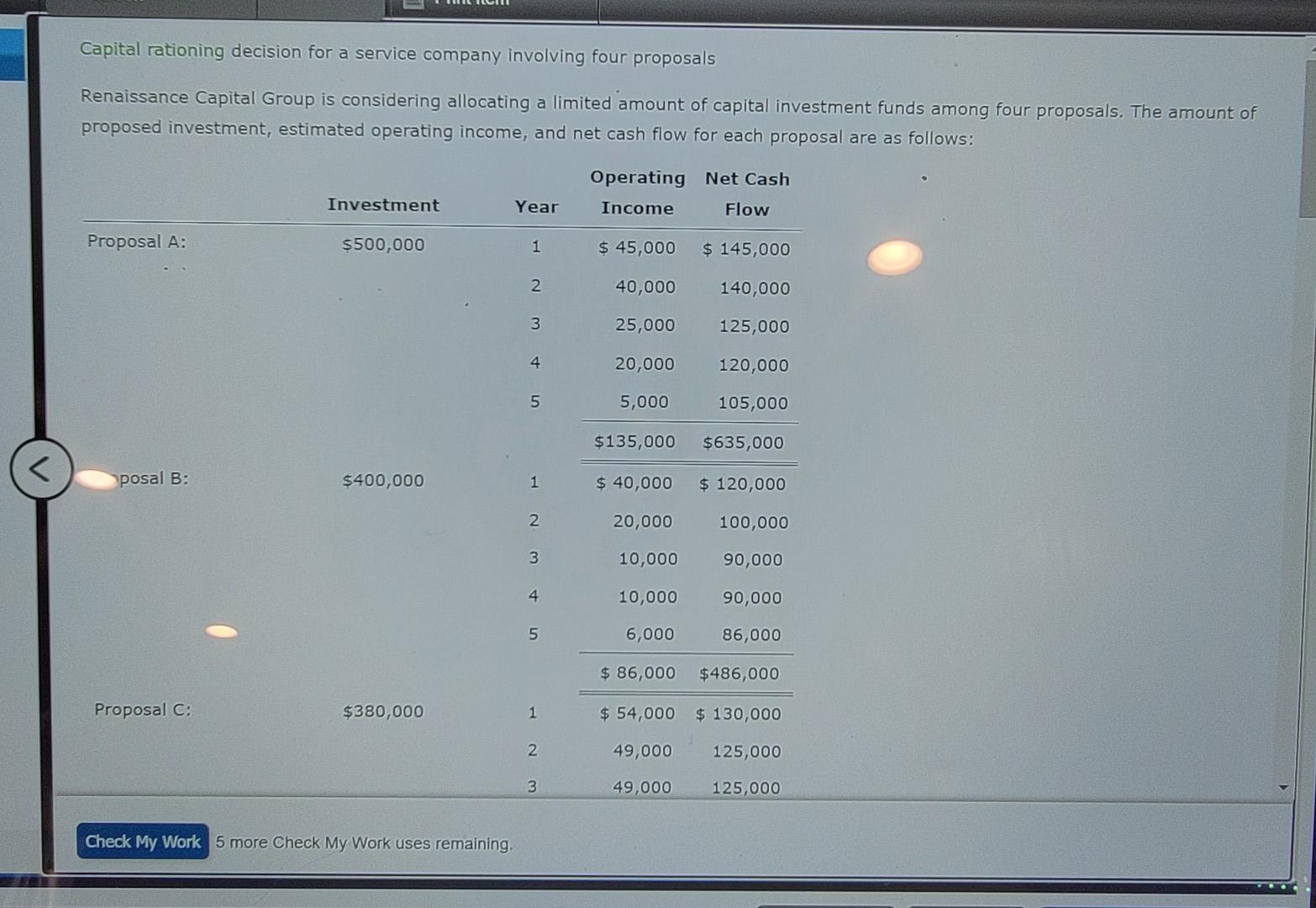 Capital rationing decision for a service company involving four proposals Renaissance Capital