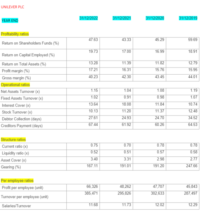 financial statements of plc for the last three years from 2019 to