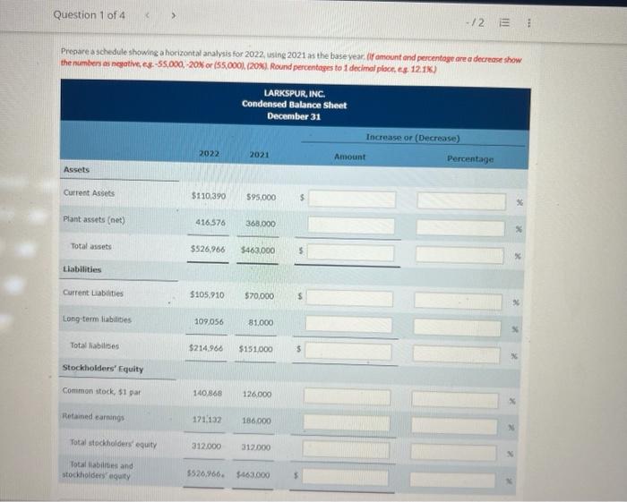 financial information for Larkspur, Inc. December 31, 2022 December 31, 2021 Current