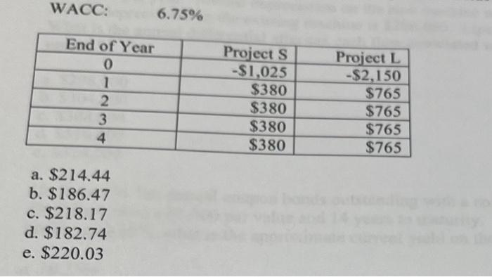 WACC: 6.75% End of Year Project S Project L 0 -$1,025 -$2,150