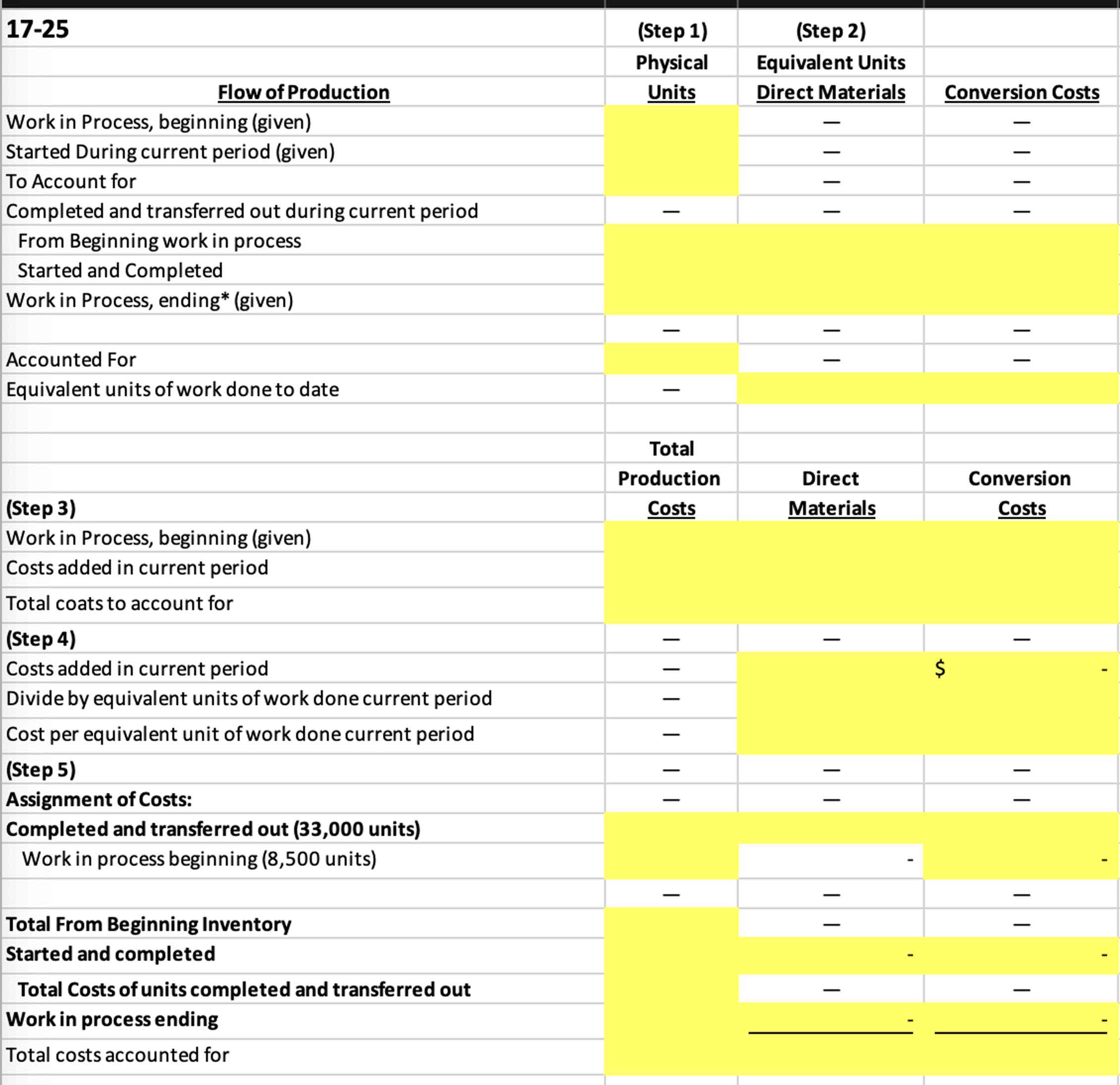 17-25 Flow of Production Work in Process, beginning (given) Started During current
