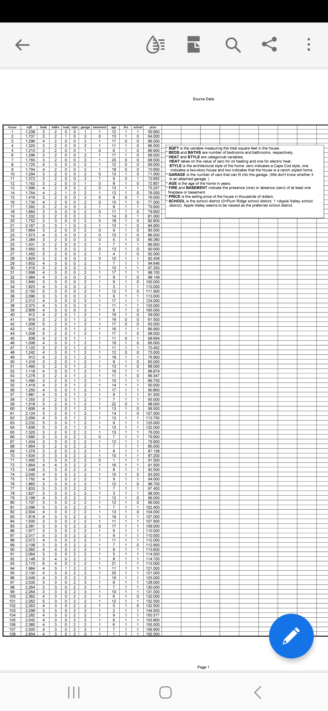 MIN Source Data SQFT is the variable measuring the total square feet