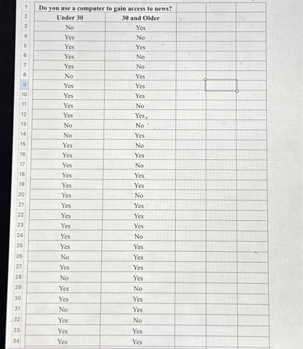 technology to answer this question. The American Press Institute reports that almost