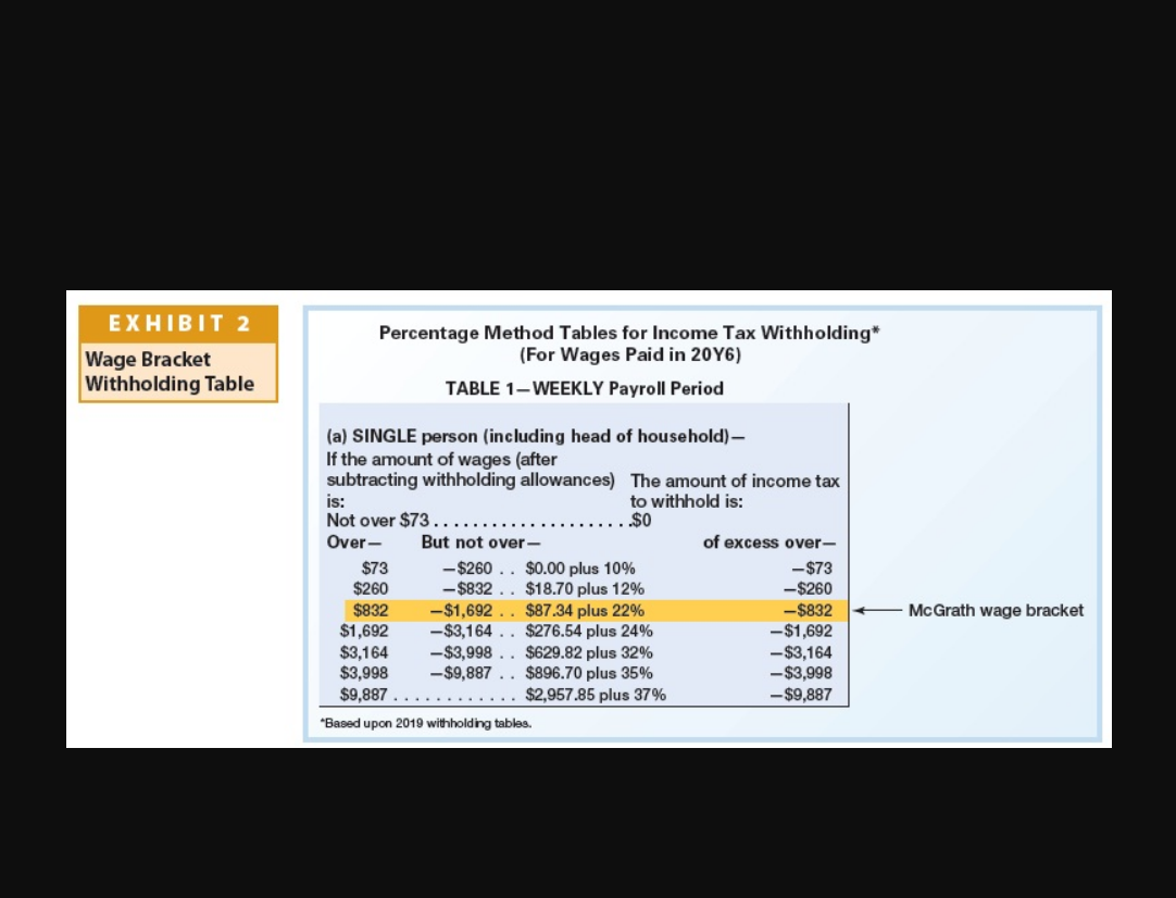 EXHIBIT 2 Wage Bracket Withholding Table Percentage Method Tables for Income Tax