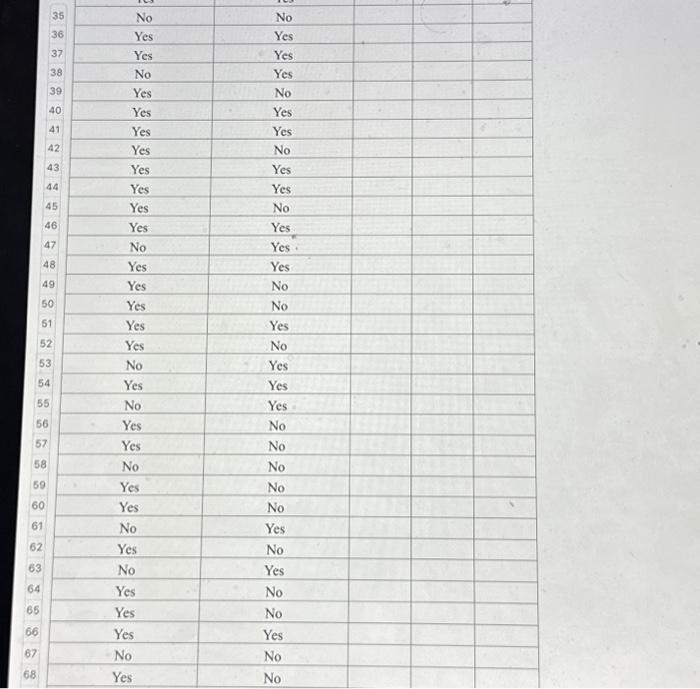 70% of all American adults use a computer to gain access to