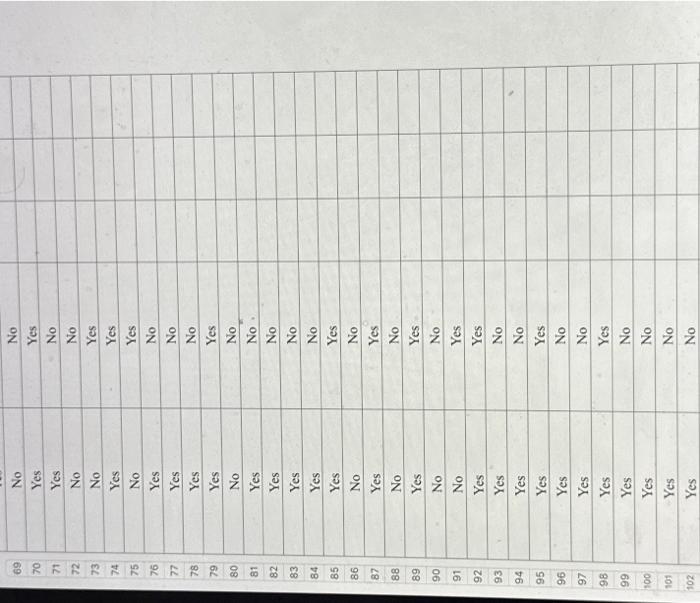 news. Based on generational differences, you suspect that the proportion of American
