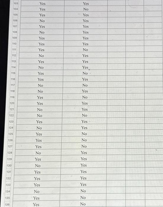 adults under 30 years old who use a computer to gain access