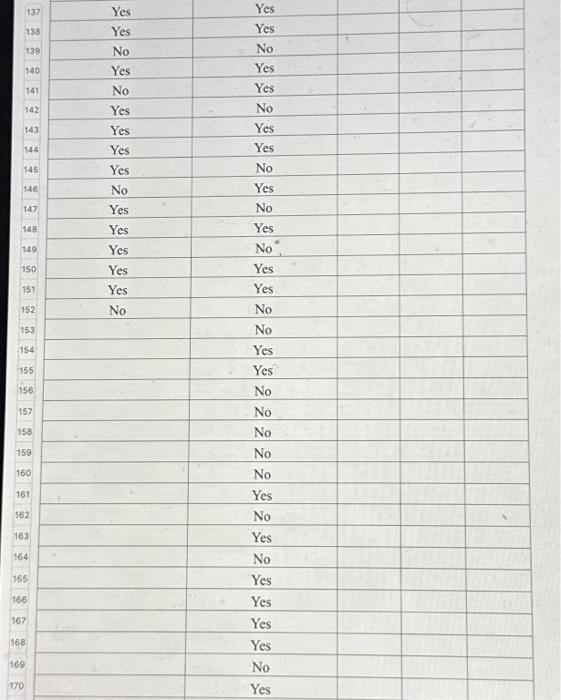 to news exceeds the proportion of Americans 30 years and older who