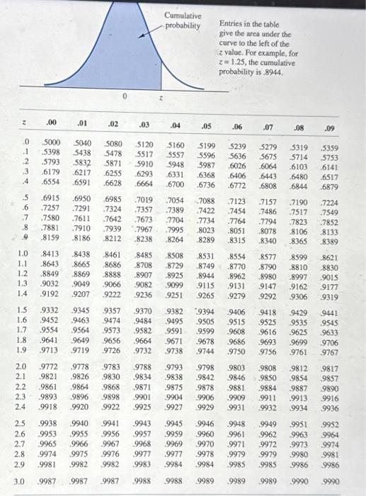 gain access to news?" given by random samples of American adults under