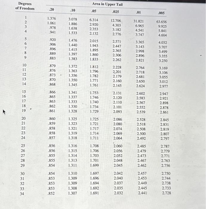 30 years old and Americans 30 years and older. (a) Estimate the