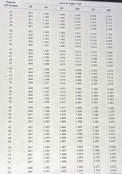 proportion of American adults under 30 years old who use a computer