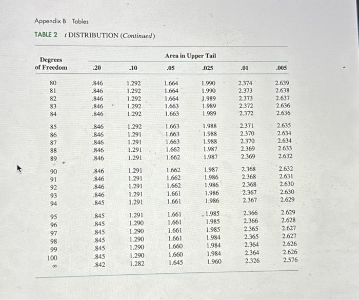 to gain access to news and the proportion of Americans 30 years