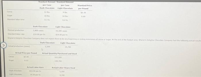 Dark Chocolate per Case Light Chocolate Standard Amount Standard Amount per Case