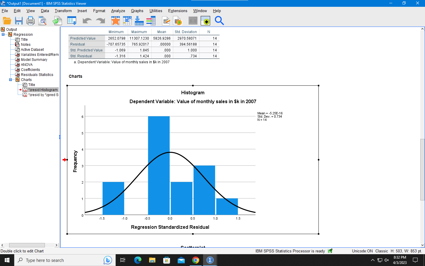 Format Analyze Graphs Utilities Extensions Window Help Regression [DataSet1] C:\Users\jw20rj\Downloads\SPSS Chap 16