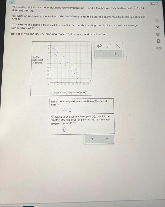 The scatter plot shows the average monthly temperature, x, and a family's