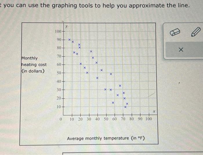 monthly heating cost, y, for 24 different months. (a) Write an approximate
