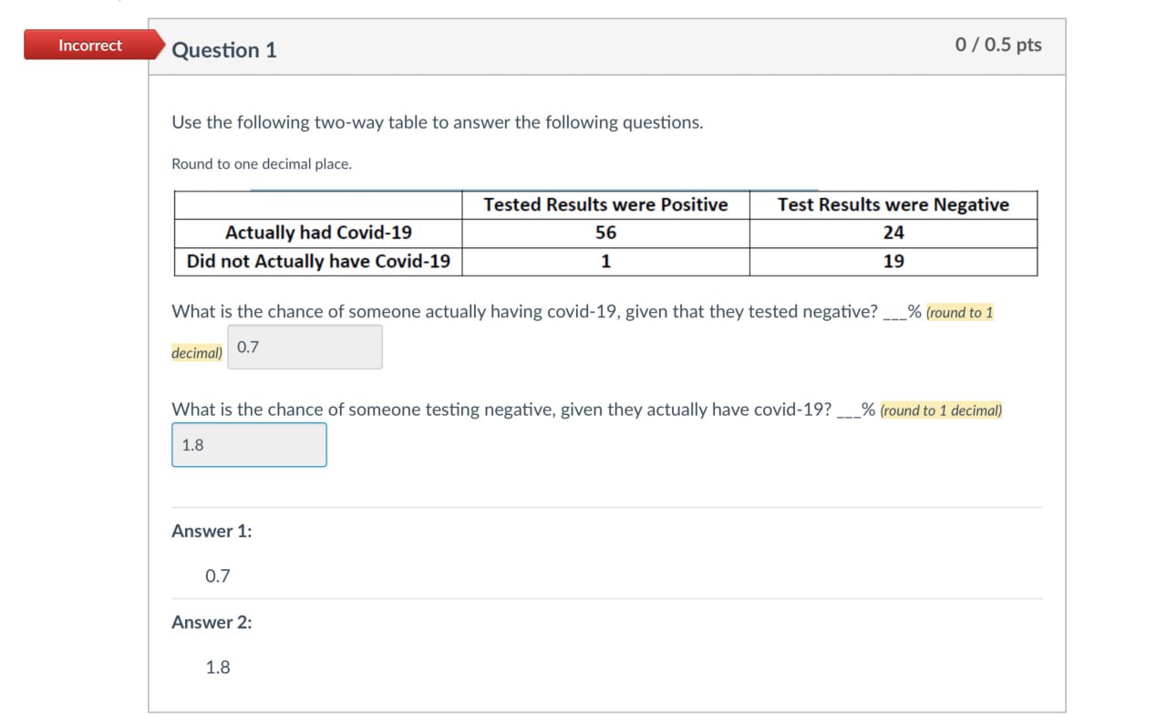 Incorrect Question 1 Use the following two-way table to answer the following
