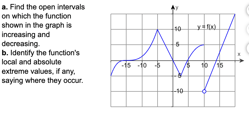 a. Find the open intervals on which the function shown in the
