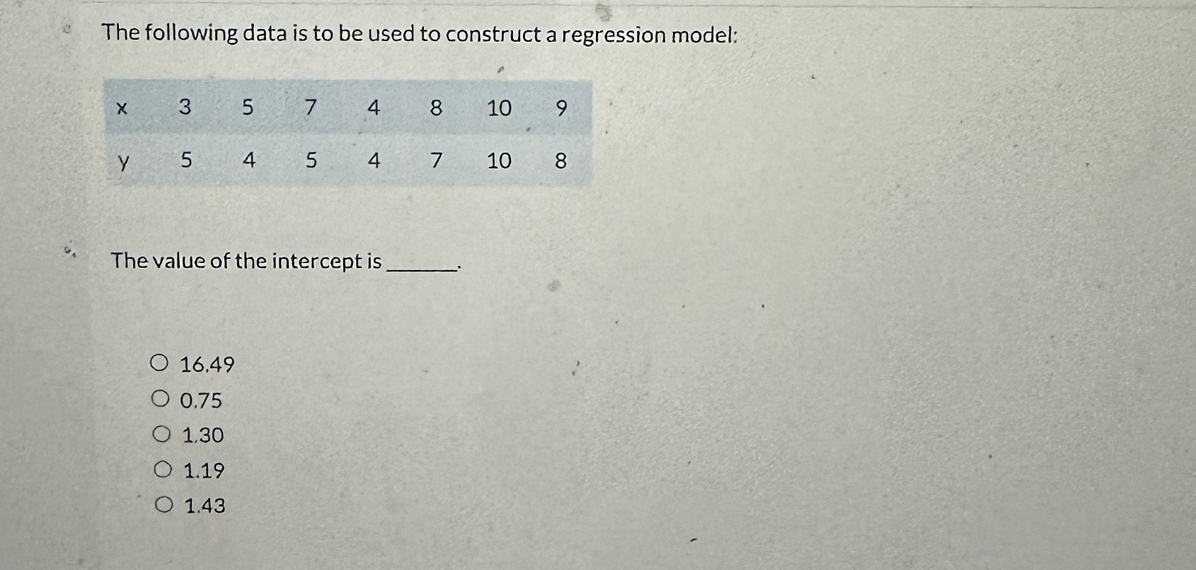 The following data is to be used to construct a regression model: