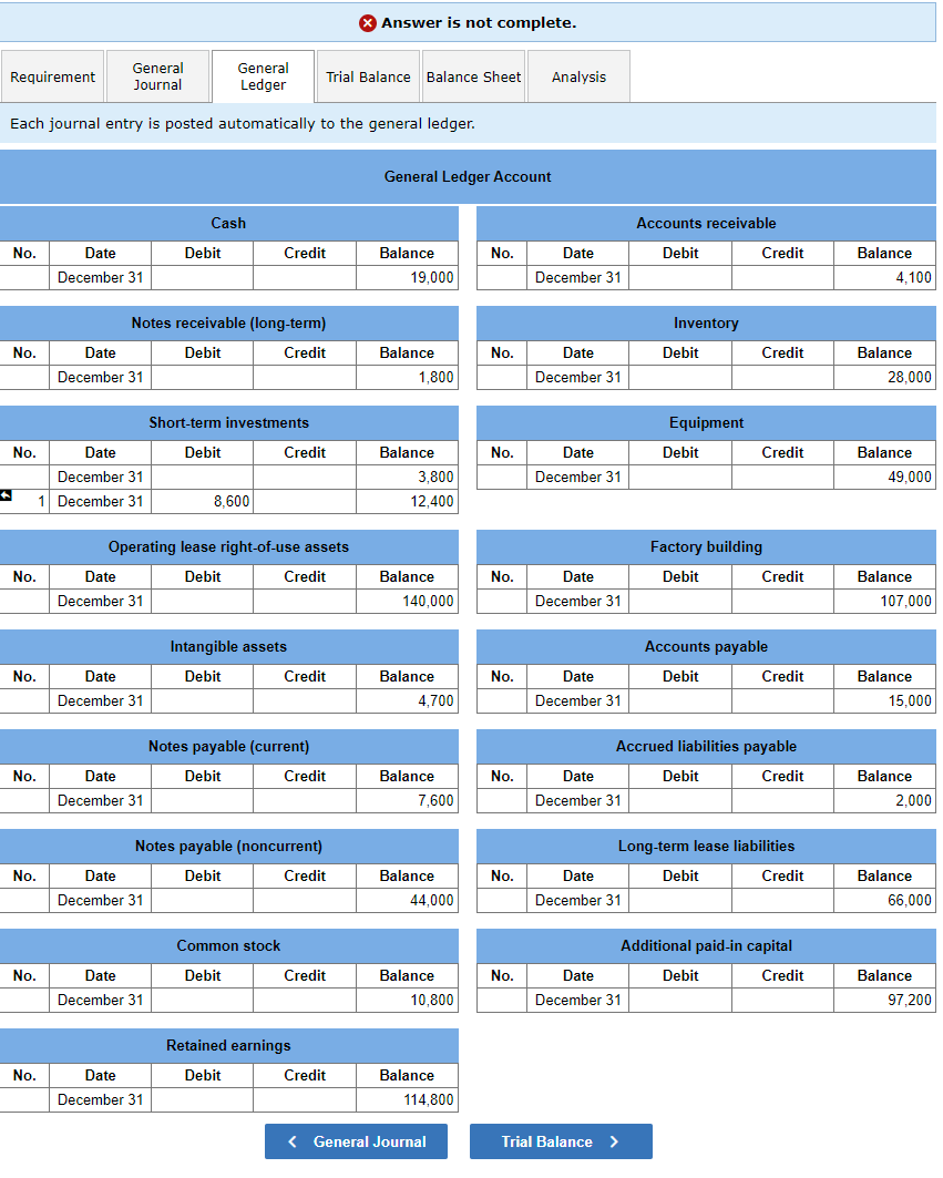 Answer is not complete. Requirement General Journal General Ledger Trial Balance Balance