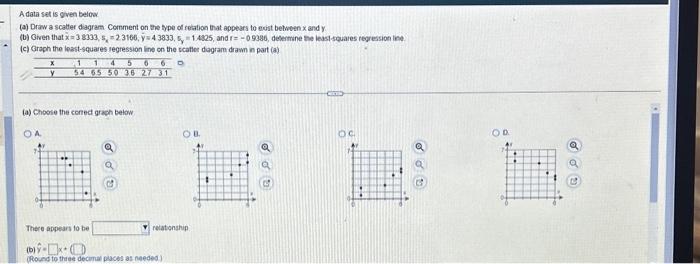 A data set is given below. (a) Draw a scatter diagram Comment