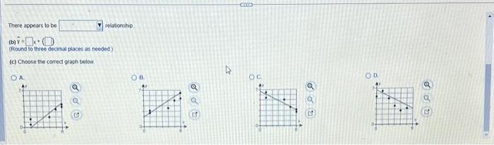 on the type of relation that appears to exist between x and