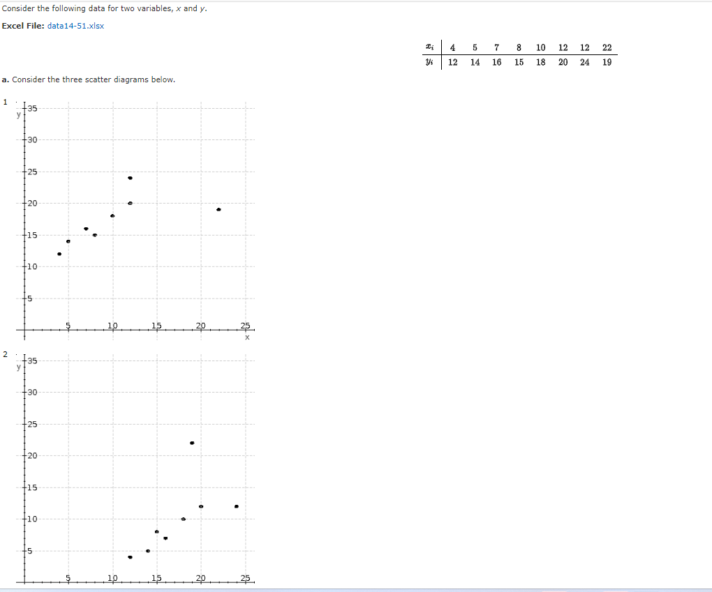 Consider the following data for two variables, x and y. Excel File: