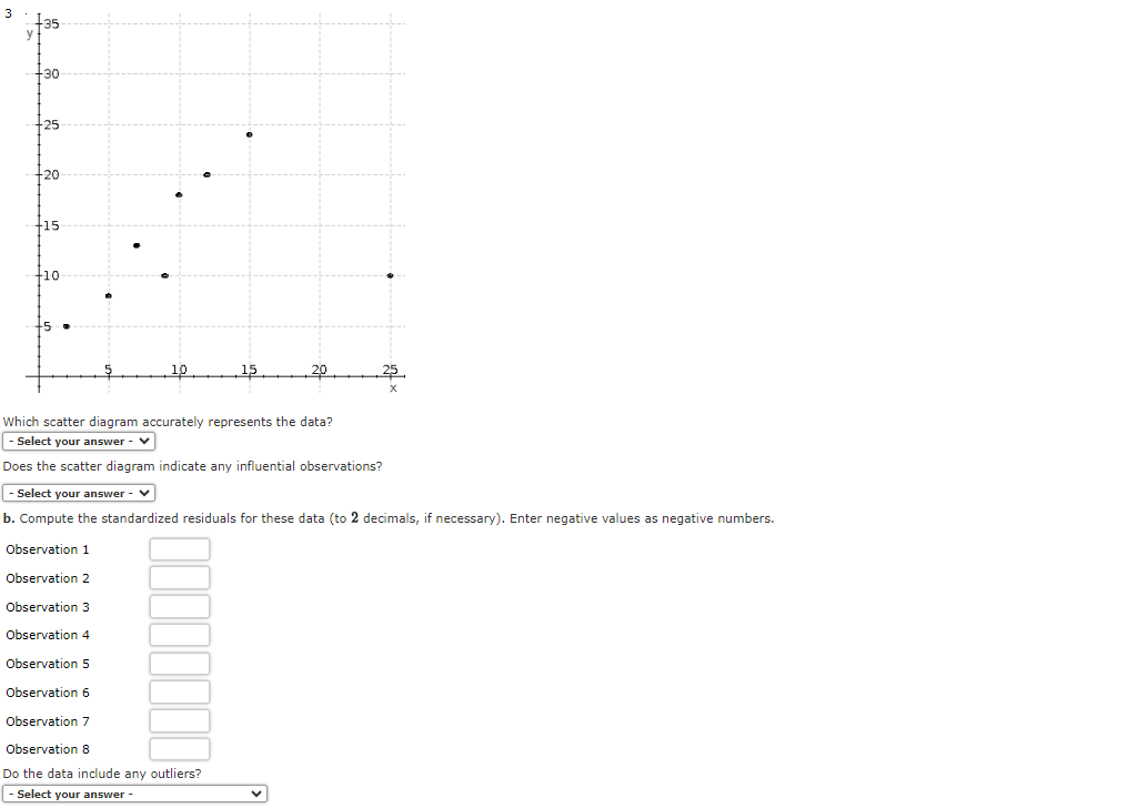data14-51.xlsx a. Consider the three scatter diagrams below. 1. y +35 2