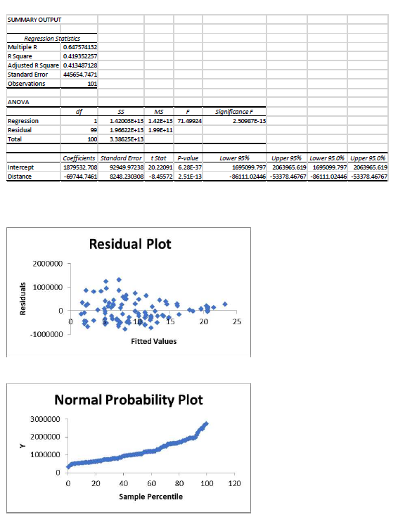 (kilometres) 3000000 2500000 2000000 1500000 1000000 500000 0 0 5 10 15