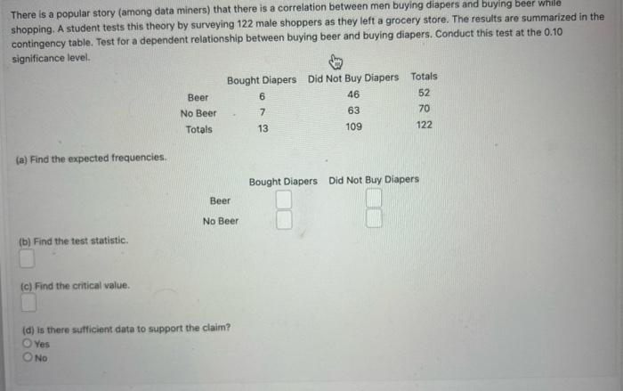 There is a popular story (among data miners) that there is a