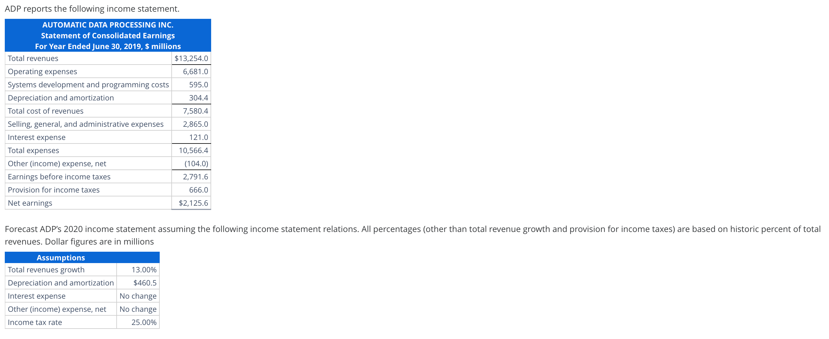 ADP reports the following income statement. AUTOMATIC DATA PROCESSING INC. Statement of