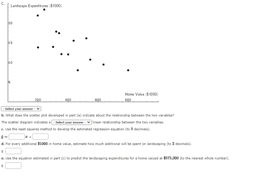 and expenditures (in thousands of $) on landscaping with the hope of