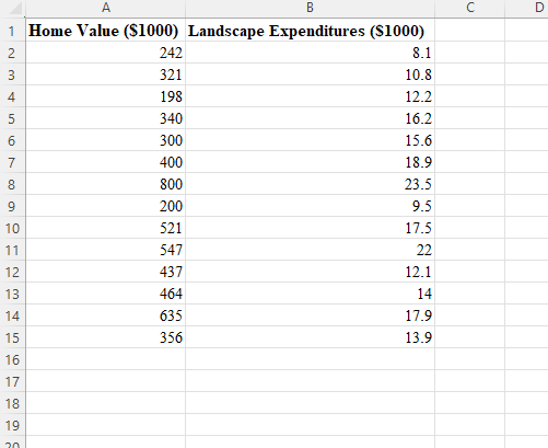 developing a predictive model to help marketing to potential new clients. Data