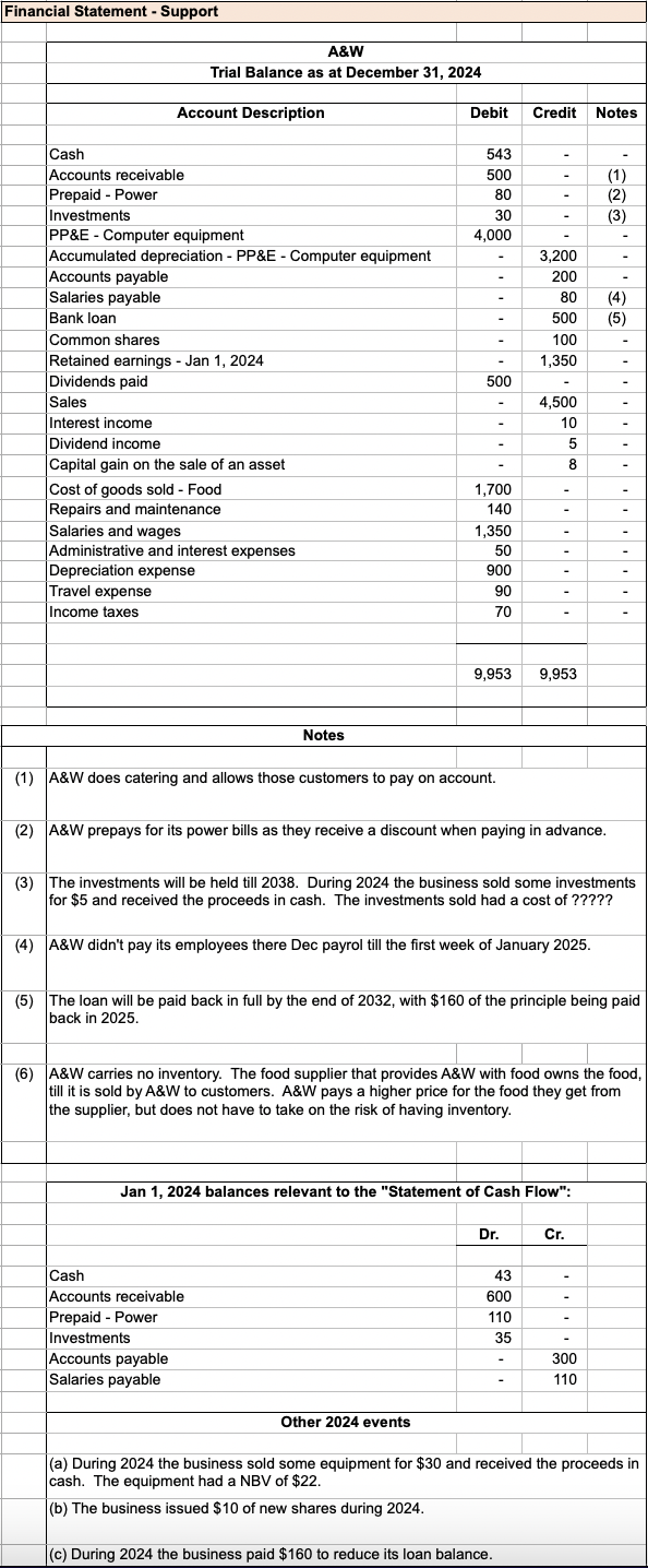 financing and in order to do so they are being required by