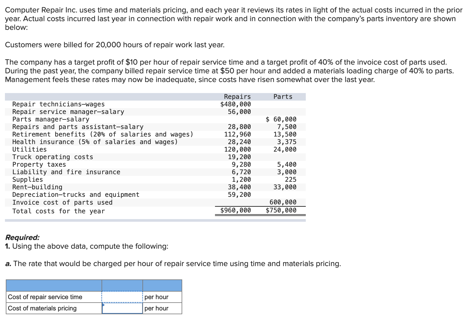 The materials loading charge should be expressed as a percentage of the
