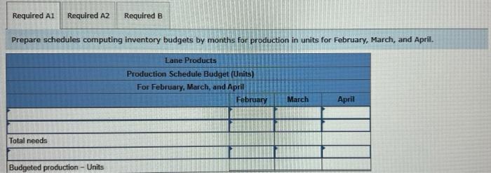 manufactures a popular kitchen utensil. The company recently expanded, and the controller
