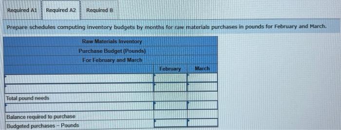 believes that it will need to borrow cash to continue operations. It