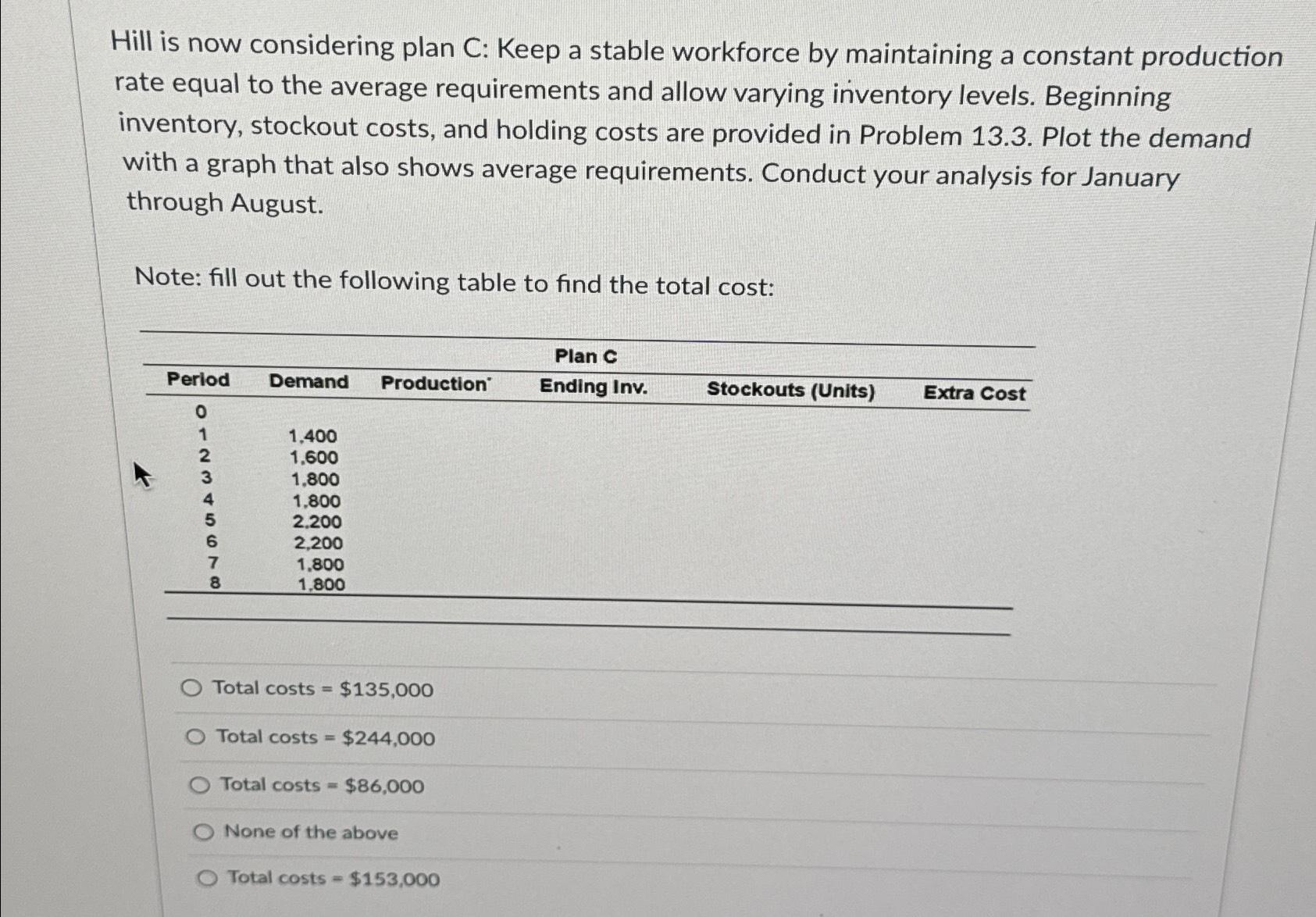 Hill is now considering plan C: Keep a stable workforce by maintaining