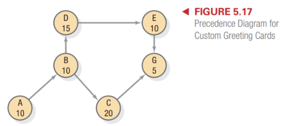 A 10 D E 15 10 B 10 C 20 G 5