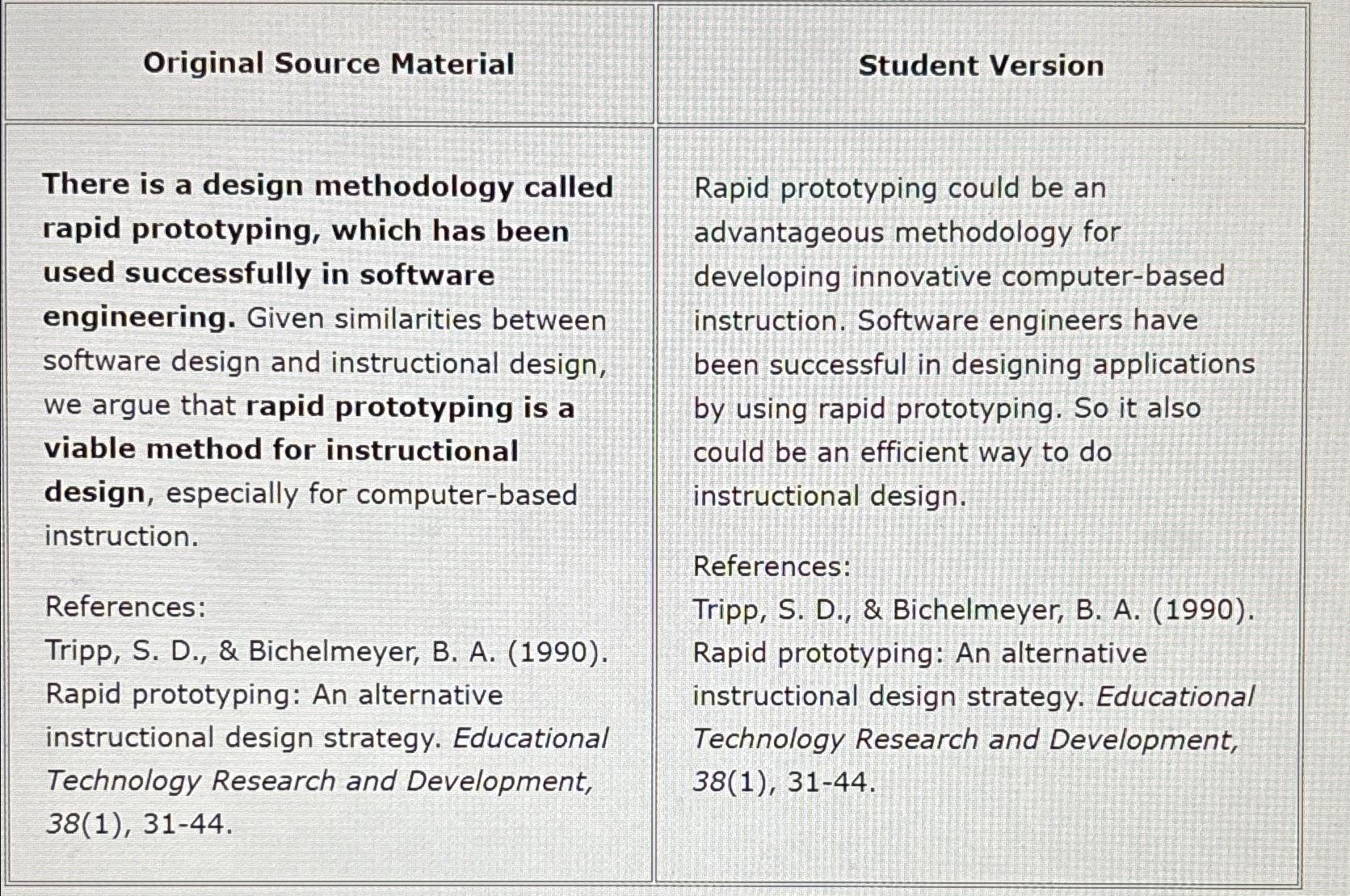 Original Source Material Student Version There is a design methodology called rapid