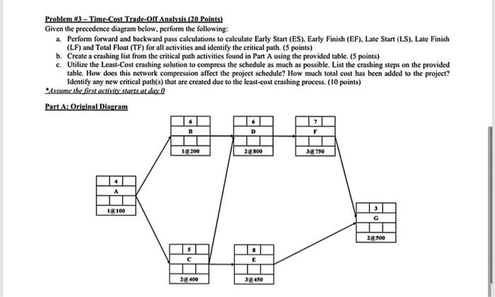 Problem #3-Time-Cost Trade-Off Analysis (20 Points) Given the precedence diagram below, perform