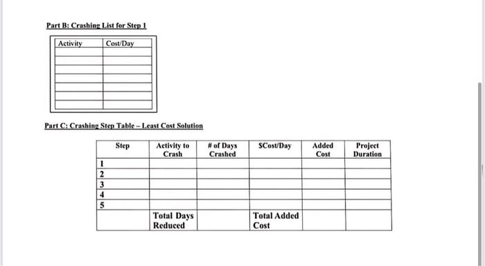the following: a. Perform forward and backward pass calculations to calculate Early