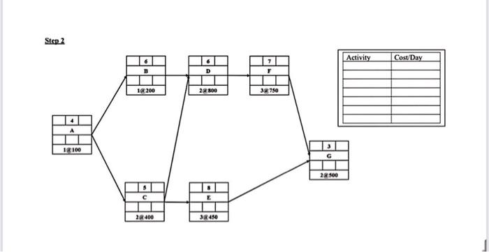 Total Float (TF) for all activities and identify the critical path. (5