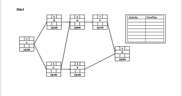 in Part A using the provided table. (5 points) c. Utilize the