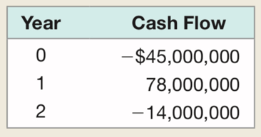 Year Cash Flow -$45,000,000 012 78,000,000 -14,000,000