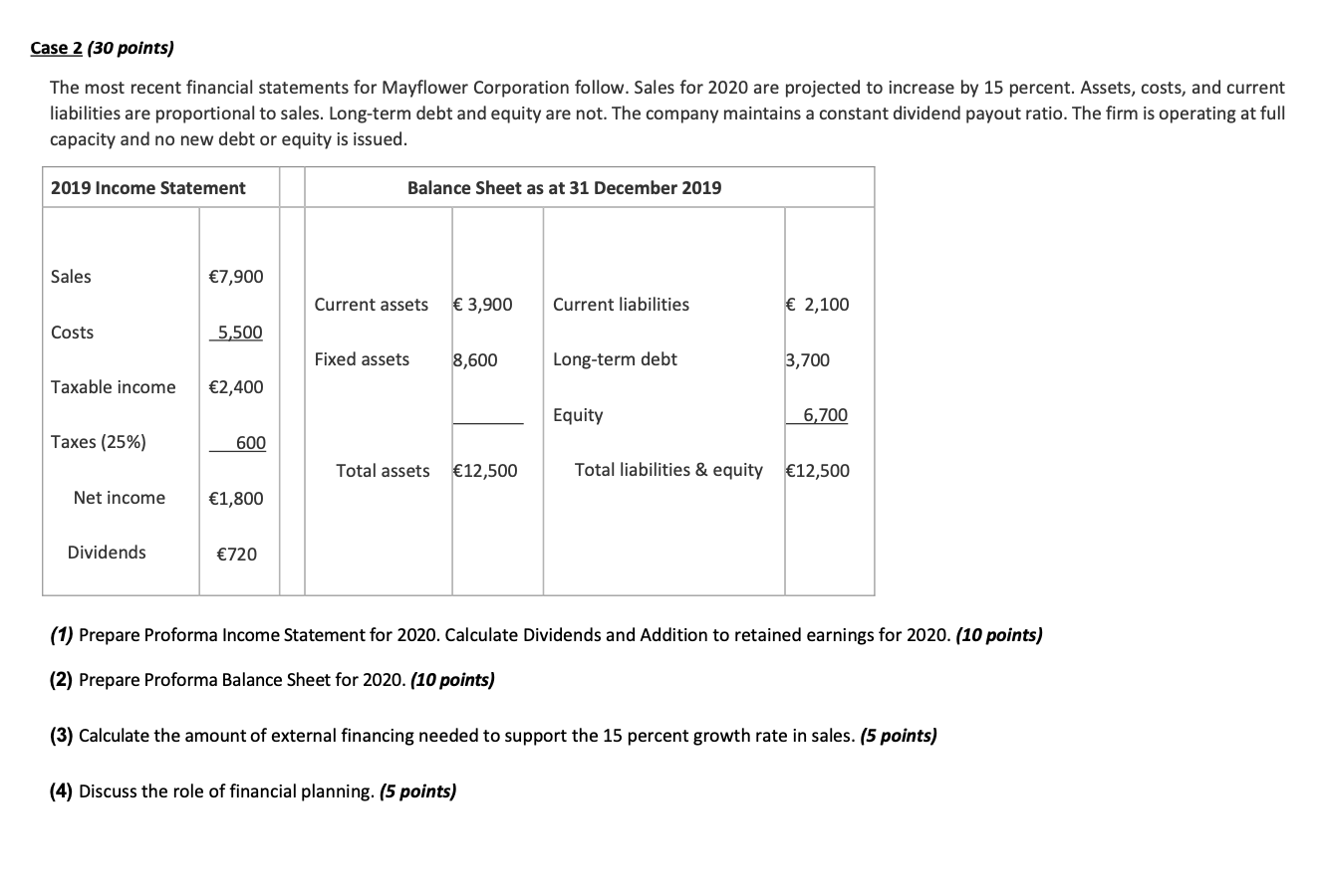 Case 2 (30 points) The most recent financial statements for Mayflower Corporation